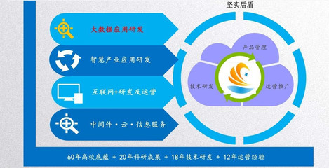 軟件開發定制 低價真的意味著低質嗎？