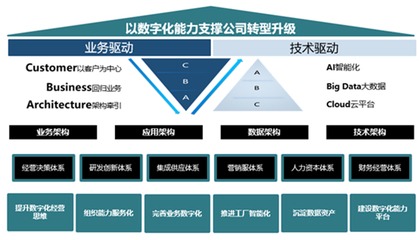 股權激勵落地，智能制造業(yè)務有望成為賽意信息最大增長極